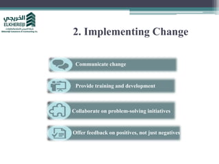 Communicate change
Provide training and development
Collaborate on problem-solving initiatives
Offer feedback on positives...