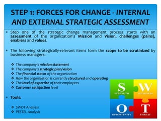 Strategic change management – processes and methods | PPTX