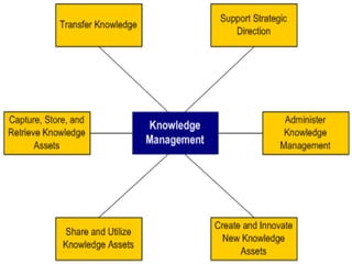 Strategic change management – processes and methods | PPTX