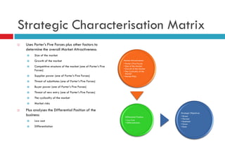 Characterisation Matrix Strategic Characterisation Matrix - How to apply Porter’s Five Forces ...