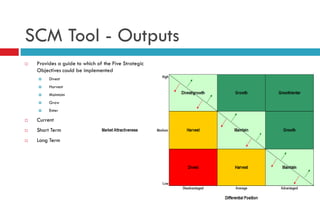 Characterisation Matrix Strategic Characterisation Matrix - How to apply Porter’s Five Forces ...