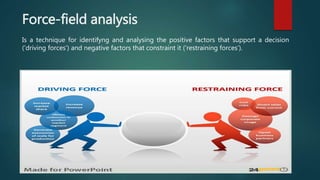 Force-field analysis
Is a technique for identifyng and analysing the positive factors that support a decision
(‘driving forces’) and negative factors that constraint it (‘restraining forces’).
 