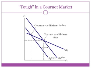 “Tough” in a Cournot Market
 