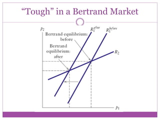 “Tough” in a Bertrand Market
 