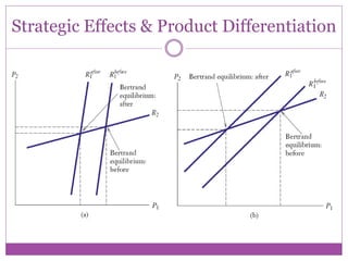 Strategic Effects & Product Differentiation
 