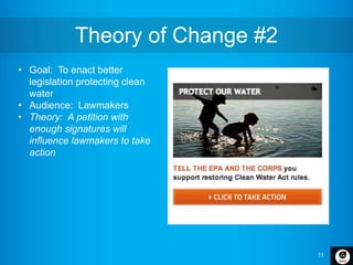 11
Theory of Change #2
• Goal: To enact better
legislation protecting clean
water
• Audience: Lawmakers
• Theory: A petition with
enough signatures will
influence lawmakers to take
action
 