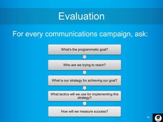 14
Evaluation
What’s the programmatic goal?
Who are we trying to reach?
What is our strategy for achieving our goal?
What ...
