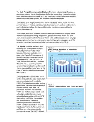 The Multi-Pronged Communication Strategy: The nation-wide campaign focussed on
raising awareness of vitamin A deficiency and informing people about the supplementation
dates. Interpersonal communication (IPC) was the primary source of information, although
television and radio spots, posters and pamphlets, were also employed.

At the district level, the programme works closely with district offices, NGOs and other
partners to support the local promotional activities. Local leaders such as ward members
and the District and Village Development Committee members are also mobilised to
support the programme.

At the village level, the FCHVs take the lead in message dissemination using IPC. Other
efforts include interactive miking, magic shows, parades and rallies, theatre and town
criers. Innovative activities that showcase vitamin A rich food includes a woman carrying a
huge pumpkin on her head or a man wearing a shirt with pumpkin and papaya on it. This
generates interest and receptiveness to the information provided by the FCHV.

The Impact: Vitamin A deficiency is no
                                               FIGURE 7:
longer a public health problem in Nepal.       Impact of Social Mobilisation on the Vitamin A
Today, 95 percent of the 3.3 million           Programme in Nepal
targeted children are reached in every
                                                                                                        Percentage of children receiving vitamin A
round (refer Figure 7). The prevalence of                                                 100
                                                         Percentage of children reached




Bitot’s Spots among pre-school children                                                    90
                                                                                           80
has reduced from 2.9 in 1993 to 0.3 in
                                                                                           70
1998, which is below the WHO accepted                                                                    About 90% of the                 About 3.3 m
                                                                                           60            targeted children                 children
standards (< 0.5). Over the years, the                                                     50              reached each                  covered each
                                                                                                               round                        round
                                                                                           40
caregivers’ opinion about the usefulness of
                                                                                           30
vitamin A changed from being “good for the                                                 20
eyes” to “something that prevents disease”                                                 10
(see Figure 8).                                                                             0
                                                                                                93/94 94/95 95/96 96/97 97/98 98/99 99/00 00/01 01/02 02/03
                                                                                                                                       Source: Mini-survey reports
A major part of the success of the NVAP
can be attributed to the social mobilisation
and community outreach work by the
FCHVs. This helped overcome the barriers
posed by the low mass media access and         FIGURE 8:
                                               Change in Caretaker Opinion about Vitamin A in Nepal
the difficult terrain in the area. The
presence of motivated and dedicated                           80
FCHVs and mothers groups in each ward                         70

(village) provided a strong community                         60
                                                              50
                                                Percentage




network that was maintained through IPC.
                                                              40
Starting from the FCHVs, the message                          30
was disseminated to a series of                               20
community members. For instance,                              10
FCHVs would convince mothers about the                                    0
                                                                                           1993 1994 1995 1996 1997 1998 1999 2000 2001 2002 2003 2004
importance of vitamin A who would tell her
                                                                                                Prevents disease       Good for eyes         Don't know
neighbour, who in turn would pass the
information to others. The FCHVs diffused


                                                                                                                                                                     19
 