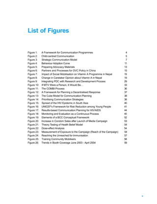 List of Figures


Figure 1:  A Framework for Communication Programmes                           4
Figure 2:  Child-centred Communication                                        5
Figure 3:  Strategic Communication Model                                      7
Figure 4:  Behaviour Adoption Curve                                          11
Figure 5:  Preparing Advocacy Materials                                      13
Figure 6:  Partners and Processes for OVC Policy in China                    15
Figure 7:  Impact of Social Mobilisation on Vitamin A Programme in Nepal     19
Figure 8:  Change in Caretaker Opinion about Vitamin A in Nepal              19
Figure 9:  Integrating PDC with Research and Development Process             29
Figure 10: If MTV Were a Person, It Would Be…                                33
Figure 11: The COMBI Process                                                 36
Figure 12: A Framework for Planning a Decentralised Response                 37
Figure 13: The Cube Model for Communication Planning                         38
Figure 14: Prioritising Communication Strategies                             38
Figure 15: Spread of the HIV Epidemic in South Asia                          40
Figure 16: UNICEF's Framework for Risk Reduction among Young People          41
Figure 17: Results-based Communication Planning for HIV/AIDS                 44
Figure 18: Monitoring and Evaluation as a Continuous Process                 45
Figure 19: Elements of a BCC Conceptual Framework                            52
Figure 20: Increase in Condom Sales after Launch of Media Campaign           53
Figure 21: Theory Testing of Health Belief Model                             54
Figure 22: Dose-effect Analysis                                              54
Figure 23: Measurement of Exposure to the Campaign (Reach of the Campaign)   54
Figure 24: Reaching the Unreached for Immunisation                           57
Figure 25: Training Community Mobilisers                                     58
Figure 26: Trends in Booth Coverage June 2003 - April 2004                   59




                                                                                  v
 