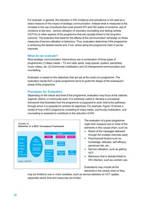 For example, in general, the reduction in HIV incidence and prevalence is not used as a
                 direct measure of the impact of strategic communication. Instead what is measured is the
                 increase in the use of products that could prevent STI and HIV (sales of condoms, use of
                 condoms at last sex), service utilisation of voluntary counselling and testing centres
                 (VCTCs) or other aspects of the programme that are causally linked to the long-term
                 outcome. The evaluator then tests for the effects of the communication campaign on these
                 measures of service utilisation or behaviour. Thus, evaluation determines if the programme
                 is achieving the desired results and, if not, where along the programme chain it can be
                 improved.

                 What do we evaluate?
                 Most strategic communication interventions use a combination of three types of
                 programmes (1) Mass media – TV and radio spots; soap operas; posters, pamphlets;
                 music videos, etc. (2) Community mobilisation and (3) Interpersonal communication and
                 counselling.

                 Evaluation is based on the objectives that are set at the onset of a programme. The
                 evaluation results from a given programme serve to guide the design of the subsequent
                 phase of the programme.

                 Processes for Evaluation
                 Depending on the nature and level of the programme, evaluation may focus at the national,
                 regional, district, or community level. It is extremely useful to develop a conceptual
                 framework that illustrates how the programme is supposed to work, that is the pathways
                 through which it is expected to achieve its objectives. For example, Figure 19 shows a
                 model of how a BCC programme consisting of mass media, community mobilisation, and
                 counselling is expected to contribute to the reduction of HIV.

                                                                                     The evaluation of a given programme
     FIGURE 19:                                                                      might then measure one or more of the
     Elements of a BCC Conceptual Framework
                                                                                     elements in this causal chain, such as:
                                                                                     l Reach of the messages delivered
                                                          Results
                                                                                        through the multiple channels used;
                                           Initial      Intermediate    Long-term
     Context:              BCC                                                       l Psychosocial factors such as
                         Program:        Reach of
     Social                              Messages          Service                      knowledge, attitudes, self efficacy,
                        * Mass media                      utilization
     Cultural                                                                           perceived risk, etc.;
     Political          * Community
                         mobilization                                                l Service utilisation, such as getting
     Legal                              Knowledge                          HIV
                        * Counseling                      Behaviour                     VCT;
                                        Attitudes          (ABC)        Prevalence
     Economics
                                        Self-efficacy                                l Behaviour that is directly linked to
                                        Perceived
     Source: "JHU/CCP                   Risk                                            HIV infection, such as condom use.

                                                                   Evaluations may include all the
                                                                   elements in the causal chain or they
                 may be limited to one or more variables, such as service statistics on VCT uptake,
                 especially where time and resources are limited.




52
 