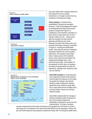 (may also reflect) other variables external to
 FIGURE 21:
 Theory Testing of Health Belief                                                         the programme such as another
                                                                                         intervention or a change in policy that may
                                                                                         contribute to the observed change.
     Socio-demographic
           factors
                                        Perceived risk                                   Theory testing is a method that is
                                        Susceptibility
                                                                                         underutilized in programme evaluation.
                                                                                         However, it has its advantages with respect
                                        Benefits-prevention                Behavior      to understanding the factors that causes
                                                                                         people to change (refer Figure 21).
                                        Barriers to action
                                                                                         Underlying a communication campaign is a
                                        Self-efficacy                                    basic theory or logic about how or why a
           Exposure to
            program                                                                      change is likely to occur. Using survey
                                                                                         data, the evaluator can then test the
                                                                                         pathways predicted by the model.
                                                                                         Although not used in the Ghana case, one
     FIGURE 22:
     Dose-effect Analysis                                                                example of this type of testing is illustrated
                                                                                         in Figure 21, involving the health belief
                 % aware of at least one way to avoid HIV by level of exposure           model. Assuming this were the underlying
     100                                                                                 theoretical model for the communication
      90
                                                                                         intervention, the evaluator would collect
      80
      70                                                                                 data to measure each of the elements
      60                                                                                 shown in the model and test whether the
                                                                                  None
      50                                                                                 hypothesized linkages were in fact
                                                                                  Low
      40
                                                                                  High   confirmed by the data. One limitation of
      30
      20                                                                                 this approach is that it does not measure
      10                                                                                 the extent of change before and after the
       0                                                                                 intervention, although such measures could
                         Male                                Female
                                                                                          also be obtained.


     FIGURE 23:                                                                           Dose-effect analysis is a post-exposure-
     Measurement of Exposure to the Campaign                                              only model that is based on the premise
     (Reach of the Campaign)
                                                                                          that the higher the exposure to the media,
                                    Spontaneous          Prompted                         the greater the change in the desired
              Overall
                    TV                                                                    behaviour (refer to Figure 22). However
          Music video
                Radio
                                                                                          people who have access to media often
          Newspaper                                                                       live in urban areas and are of higher socio-
               Poster
               Leaflet                                                                    economic status, hence more inclined
           Car sticker
         Tee-shirt/cap                                                                    towards change.
           Mobile van
      Community event
       Community rally                                                  Dose-effect analysis tests for changes in
                         0         20        40          60       80    behaviour related to levels of exposure to
                                                                                 100
      Source: 2001 GRHCSS
                                    % of male respondents exposed       the communication programme,
      N=1270
                                                                        statistically controlling for socio-economic
                                                                        characteristics. This type of analysis
                    requires measurement of the extent of exposure to the programme, also known as "reach"
                    (see Figure 23). For instance in the case of the Stop AIDS Love Life campaign in Ghana, 80
                    per cent of the audience was exposed to at least one media, with TV having the widest reach.

54
 