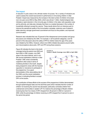 The Impact
A reduction in polio cases is the ultimate marker of success. Yet, a variety of indicators are
used to assess the overall improvement in performance in immunising children in Uttar
Pradesh. Impact was measured by the increase in the total number of children immunised
over one year (June 2003 to May 2004), which was almost 1 million. Epidemiological data
indicates a rapid reduction in the immunity gap of children in the state, both population wise
and by ethnicity, and data also indicates that there is a marked decrease in the number of
households refusing to accept the vaccine. These results derive from an intensive push to
improve the operational quality of the immunisation campaign, extensive use of research,
better planning, stronger government commitment and focus on the problem, and improved
communication.

Research also indicated that over 70 percent of the interpersonal communication and group
discussions are initiated by the CMC. For example, in all household categories, over 82
percent of the discussion about the safety of PPI for children below the age of five years
was initiated by the CMCs. However, others (non-CMC) initiated discussions around myths
and misconceptions about polio, OPV and PPI during these sessions.

Figure 26 indicates the trend in the booth
coverage during the period June 2003 and          FIGURE 26:
                                                  Trends in Booth Coverage June 2003 to April 2004
April 2004 in CMC clusters, non-CMC
areas in the same districts, and in non-
                                                                         57%                                    60%
SM (social mobilisation) districts in Uttar                                                       59%                       58%
                                                             55%                                  51%
Pradesh. CMC areas consistently                                                      54%                        49%
                                                Percentage




                                                                         48%                                                48%
                                                                                     47%
outperform other areas in terms of
                                                                                                  47%           48%
mobilising families to the booth, despite                                44%
                                                                                     45%
                                                             38%                                                            42%
being assigned to areas with the heaviest
                                                                36%
opposition or reluctance to participate in
the programme. It is a good
                                                             June   September   November       January      February       April
demonstration of the value-adding role of                     CMC Clusters      Non CMC areas in SM districts      Non SM Districts
the CMCs and the social mobilisation
process in motivating families to accept
OPV at the booths.

The contribution of these efforts to the success of the programme is further demonstrated
through epidemiological data over the last three years which indicates that the number of
children not receiving the vaccine has decreased, particularly vulnerable children from
underserved communities in western UP. For instance the percentage of Muslim children
receiving less than four doses of OPV dropped from 29 percent in 2002 to 4 percent in
2004, while the percentage of children receiving no OPV dropped from 5 percent to zero in
the same time period.




                                                                                                                                      59
 