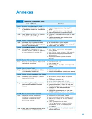 Annexes
ANNEX A        Millennium Development Goals49
                   Goals and Targets                                                  Indicators

Goal 1:   Eradicate extreme poverty and hunger
Target 1: Halve, between 1990 and 2015, the proportion        1. Proportion of population below $1 per day (PPP-
          of people whose income is less than one dollar         values)
          a day                                               2. Poverty gap ratio [incidence x depth of poverty]
                                                              3. Share of poorest quintile in national consumption
Target 2: Halve, between 1990 and 2015, the proportion        4. Prevalence of underweight children (under-five years
          of people who suffer from hunger                       of age)
                                                              5. Proportion of population below minimum level of
                                                                 dietary energy consumption
Goal 2:   Achieve universal primary education
Target 3: Ensure that, by 2015, children everywhere,          6. Net enrolment ratio in primary education
          boys and girls alike, will be able to complete a    7. Proportion of pupils starting grade 1 who reach grade 5
          full course of primary schooling                    8. Literacy rate of 15-24 year olds
Goal 3:   Promote gender equality and empower women
Target 4: Eliminate gender disparity in primary and           9. Ratio of girls to boys in primary, secondary and
          secondary education preferably by 2005 and to           tertiary education
          all levels of education no later than 2015          10. Ratio of literate females to males of 15-24 year olds
                                                              11. Share of women in wage employment in the non-
                                                                  agricultural sector
                                                              12. Proportion of seats held by women in national
                                                                  parliament
Goal 4:   Reduce child mortality
Target 5: Reduce by two-thirds, between 1990 and 2015,        13. Under-five mortality rate
          the under-five mortality rate                       14. Infant mortality rate
                                                              15. Proportion of 1 year old children immunised against
                                                                  measles
Goal 5:   Improve maternal health
Target 6: Reduce by three-quarters, between 1990 and          16. Maternal mortality ratio
          2015, the maternal mortality ratio                  17. Proportion of births attended by skilled health personnel

Goal 6:   Combat HIV/AIDS, malaria and other diseases

Target 7: Have halted by 2015, and begun to reverse,          18. HIV prevalence among 15-24 year old pregnant
          the spread of HIV/AIDS                                  women
                                                              19. Contraceptive prevalence rate
                                                              20. Number of children orphaned by HIV/AIDS
Target 8: Have halted by 2015, and begun to reverse,          21. Prevalence and death rates associated with malaria
          the incidence of malaria and other major            22. Proportion of population in malaria risk areas using
          diseases                                                effective malaria prevention and treatment measures
                                                              23. Prevalence and death rates associated with
                                                                  tuberculosis
                                                              24. Proportion of TB cases detected and cured under
                                                                  DOTS (Directly Observed Treatment Short Course)
Goal 7:   Ensure environmental sustainability
Target 9: Integrate the principles of sustainable             25. Proportion of land area covered by forest
          development into country policies and               26. Land area protected to maintain biological diversity
          programmes and reverse the loss of                  27. GDP per unit of energy use (as proxy for energy
          environmental resources                                 efficiency)
                                                              28. Carbon dioxide emissions (per capita)
                                                                  [Plus two figures of global atmospheric pollution:
                                                                  ozone depletion and the accumulation of global
                                                                  warming gases]

Target 10: Halve, by 2015, the proportion of people without   29. Proportion of population with sustainable access to an
           sustainable access to safe drinking water              improved water source



                                                                                                                              61
 