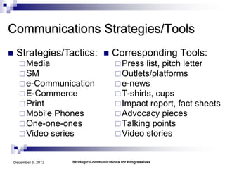 Communications Strategies/Tools
    Strategies/Tactics:                  Corresponding Tools:
       Media                                 Press list, pitch letter
       SM                                    Outlets/platforms
       e-Communication                       e-news
       E-Commerce                            T-shirts, cups
       Print                                 Impact report, fact sheets
       Mobile Phones                         Advocacy pieces
       One-one-ones                          Talking points
       Video series                          Video stories


    December 6, 2012   Strategic Communications for Progressives
 