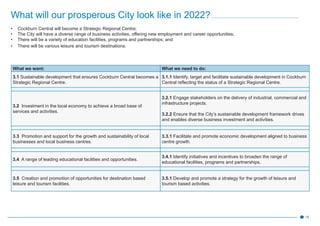 16
What will our prosperous City look like in 2022?
•	 Cockburn Central will become a Strategic Regional Centre;
•	 The City will have a diverse range of business activities, offering new employment and career opportunities;
•	 There will be a variety of education facilities, programs and partnerships; and
•	 There will be various leisure and tourism destinations.
What we want: What we need to do:
3.1 Sustainable development that ensures Cockburn Central becomes a
Strategic Regional Centre.
3.1.1 Identify, target and facilitate sustainable development in Cockburn
Central reflecting the status of a Strategic Regional Centre.
3.2 Investment in the local economy to achieve a broad base of
services and activities.
3.2.1 Engage stakeholders on the delivery of industrial, commercial and
infrastructure projects.
3.2.2 Ensure that the City’s sustainable development framework drives
and enables diverse business investment and activities.
3.3 Promotion and support for the growth and sustainability of local
businesses and local business centres.
3.3.1 Facilitate and promote economic development aligned to business
centre growth.
3.4 A range of leading educational facilities and opportunities.
3.4.1 Identify initiatives and incentives to broaden the range of
educational facilities, programs and partnerships.
3.5 Creation and promotion of opportunities for destination based
leisure and tourism facilities.
3.5.1 Develop and promote a strategy for the growth of leisure and
tourism based activities.
 