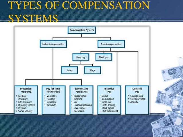 evaluation of the strategy involved in employee compensation Learn about employee benefits and compensation in this topic from the free management library. evaluation of the strategy involved in employee compensation Learn about employee benefits and compensation in this topic from the free management library.