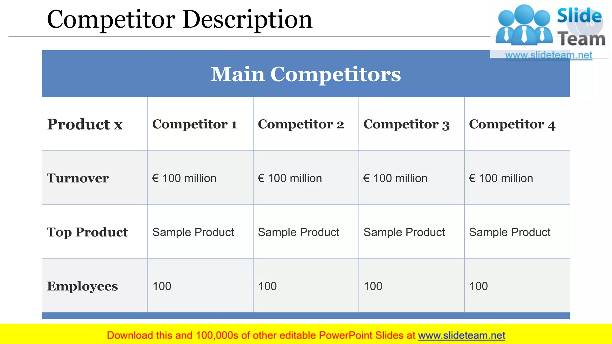 Competitor Description
Main Competitors
Product x Competitor 1 Competitor 2 Competitor 3 Competitor 4
Turnover € 100 million € 100 million € 100 million € 100 million
Top Product Sample Product Sample Product Sample Product Sample Product
Employees 100 100 100 100
10
 