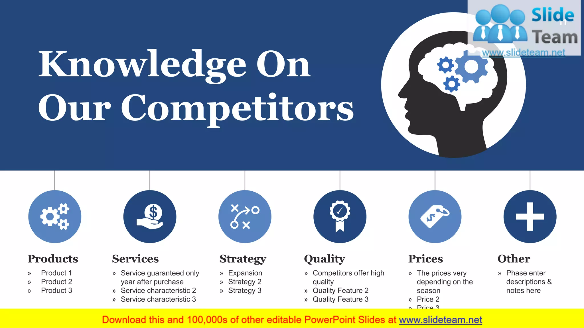 » Product 1
» Product 2
» Product 3
Products
» Service guaranteed only
year after purchase
» Service characteristic 2
» Service characteristic 3
Services
» Expansion
» Strategy 2
» Strategy 3
Strategy
» Competitors offer high
quality
» Quality Feature 2
» Quality Feature 3
Quality
» The prices very
depending on the
season
» Price 2
» Price 3
Prices
» Phase enter
descriptions &
notes here
Other
Knowledge On
Our Competitors
11
 