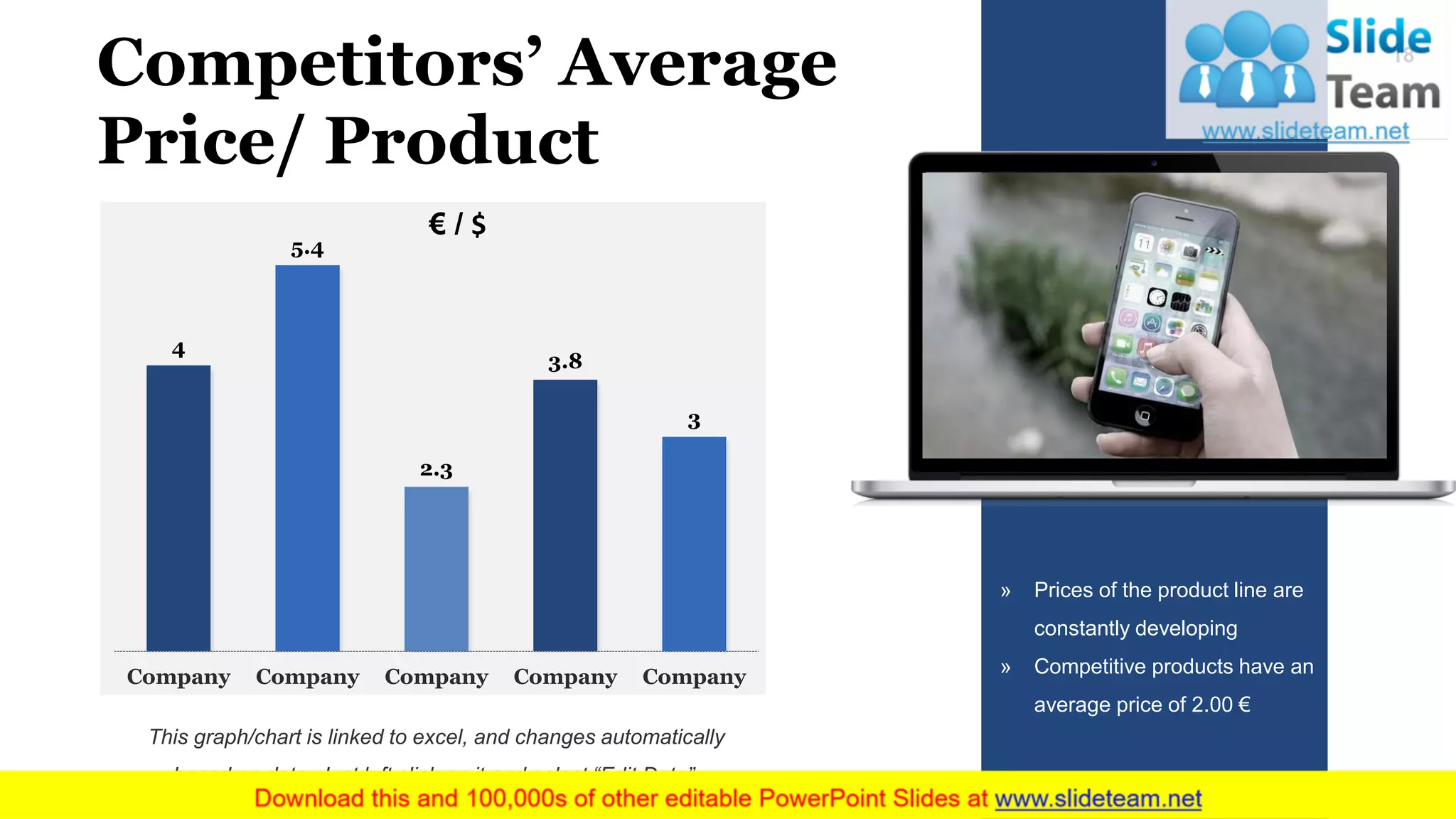 » Prices of the product line are
constantly developing
» Competitive products have an
average price of 2.00 €
€ / $
4
5.4
2.3
3.8
3
Company Company Company Company Company
This graph/chart is linked to excel, and changes automatically
based on data. Just left click on it and select “Edit Data”.
Competitors’ Average
Price/ Product
18
 