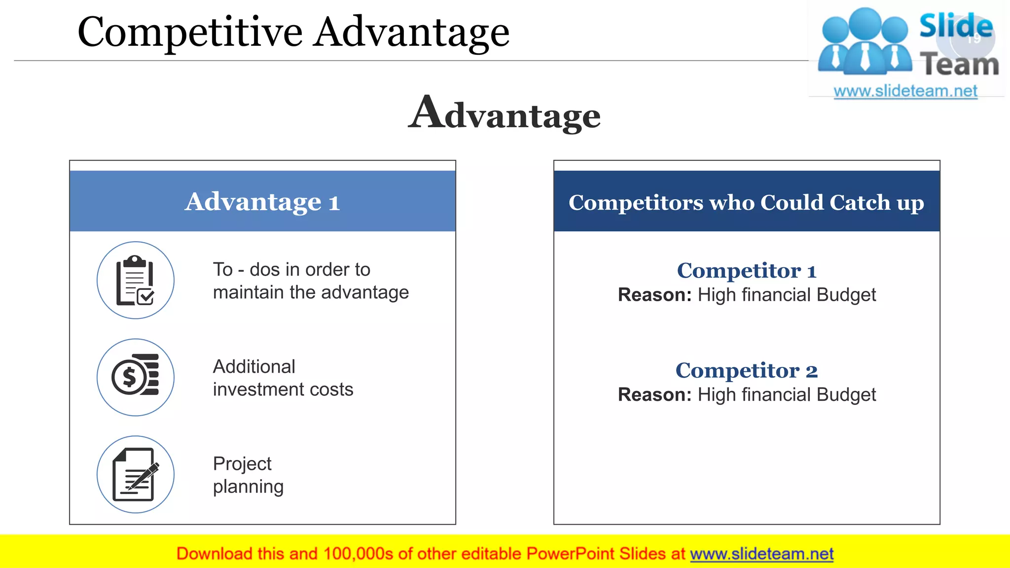 Competitive Advantage
Advantage 1
Project
planning
Additional
investment costs
To - dos in order to
maintain the advantage
Competitor 2
Reason: High financial Budget
Competitor 1
Reason: High financial Budget
Competitors who Could Catch up
Advantage
19
 