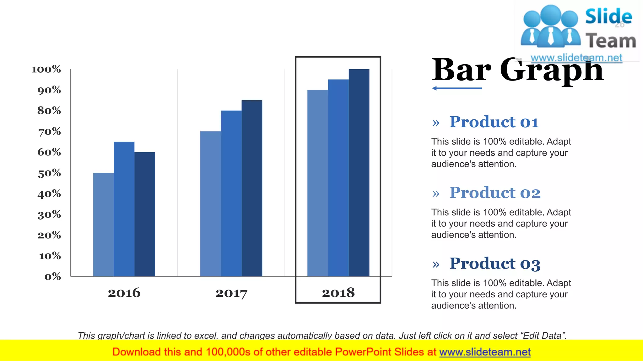 0%
10%
20%
30%
40%
50%
60%
70%
80%
90%
100%
2016 2017 2018
Bar Graph
This slide is 100% editable. Adapt
it to your needs and capture your
audience's attention.
» Product 01
This slide is 100% editable. Adapt
it to your needs and capture your
audience's attention.
» Product 02
This slide is 100% editable. Adapt
it to your needs and capture your
audience's attention.
» Product 03
This graph/chart is linked to excel, and changes automatically based on data. Just left click on it and select “Edit Data”.
26
 