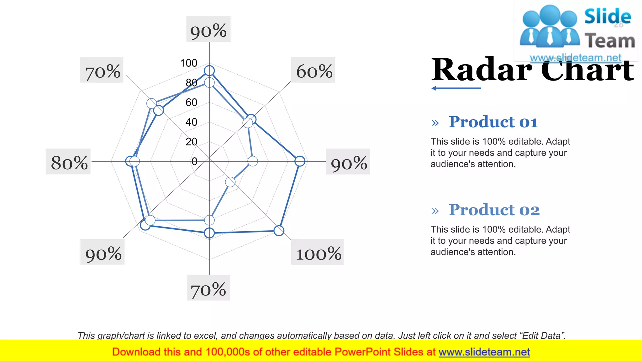 0
20
40
60
80
100
90%
60%
90%
100%
70%
80%
90%
70%
Radar Chart
This slide is 100% editable. Adapt
it to your needs and capture your
audience's attention.
» Product 01
This slide is 100% editable. Adapt
it to your needs and capture your
audience's attention.
» Product 02
This graph/chart is linked to excel, and changes automatically based on data. Just left click on it and select “Edit Data”.
28
 