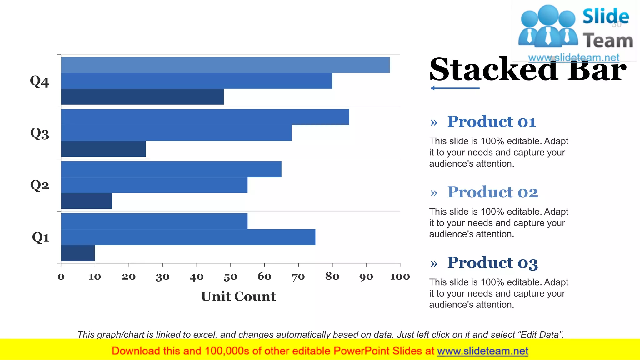 0 10 20 30 40 50 60 70 80 90 100
Q1
Q2
Q3
Q4
Unit Count
Stacked Bar
This slide is 100% editable. Adapt
it to your needs and capture your
audience's attention.
» Product 01
This slide is 100% editable. Adapt
it to your needs and capture your
audience's attention.
» Product 02
This slide is 100% editable. Adapt
it to your needs and capture your
audience's attention.
» Product 03
This graph/chart is linked to excel, and changes automatically based on data. Just left click on it and select “Edit Data”.
30
 