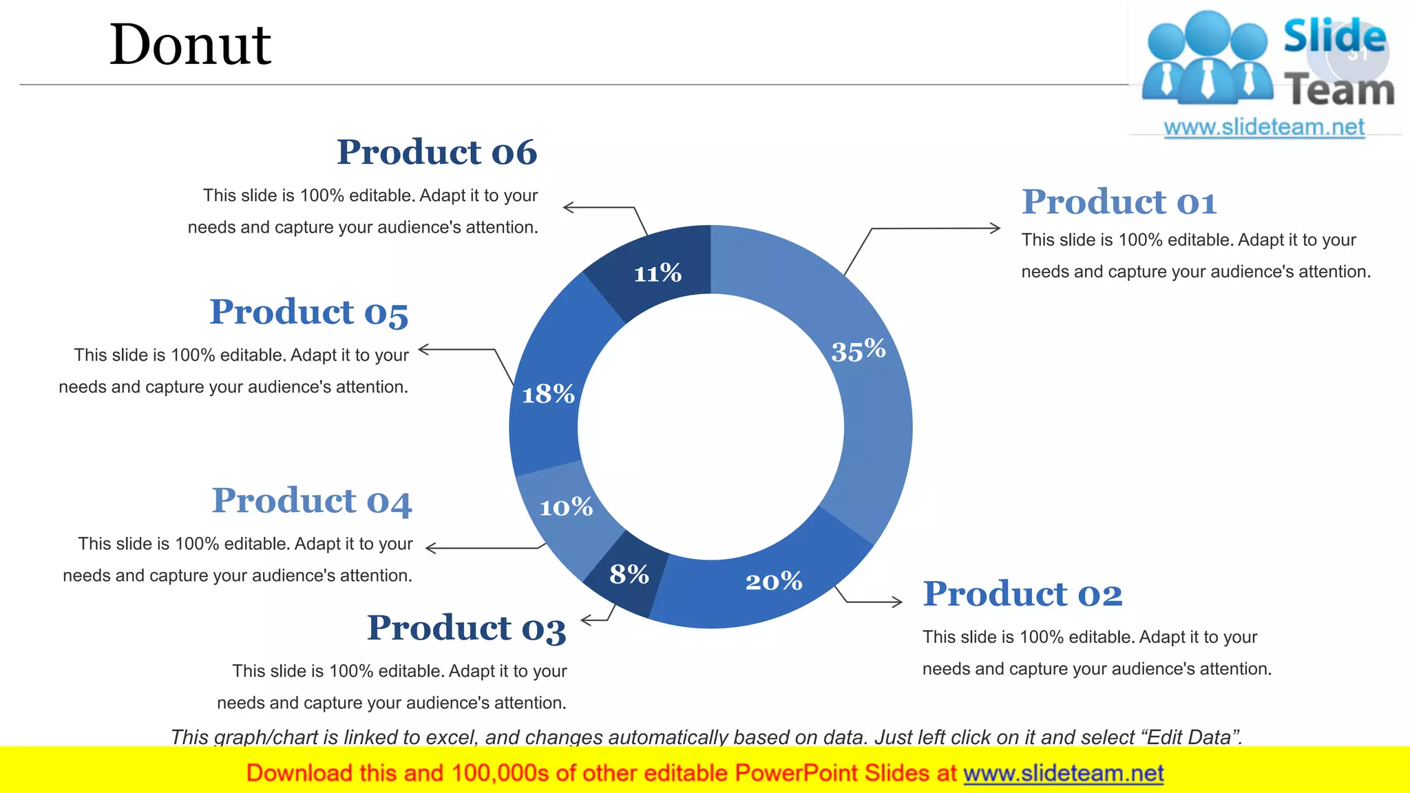 35%
20%8%
10%
18%
11%
Donut
Product 01
This slide is 100% editable. Adapt it to your
needs and capture your audience's attention.
Product 02
This slide is 100% editable. Adapt it to your
needs and capture your audience's attention.
Product 03
This slide is 100% editable. Adapt it to your
needs and capture your audience's attention.
Product 04
This slide is 100% editable. Adapt it to your
needs and capture your audience's attention.
Product 06
This slide is 100% editable. Adapt it to your
needs and capture your audience's attention.
Product 05
This slide is 100% editable. Adapt it to your
needs and capture your audience's attention.
This graph/chart is linked to excel, and changes automatically based on data. Just left click on it and select “Edit Data”.
31
 