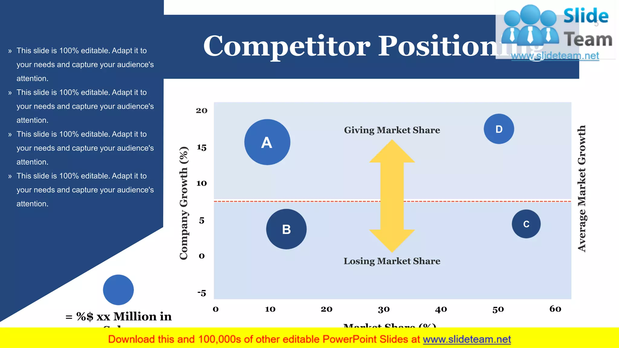 Competitor Positioning
A
B
D
C
Losing Market Share
Giving Market Share
0 10 20 30 40 50 60
Market Share (%)
CompanyGrowth(%)
20
15
10
0
-5
5
AverageMarketGrowth
= %$ xx Million in
Sales
» This slide is 100% editable. Adapt it to
your needs and capture your audience's
attention.
» This slide is 100% editable. Adapt it to
your needs and capture your audience's
attention.
» This slide is 100% editable. Adapt it to
your needs and capture your audience's
attention.
» This slide is 100% editable. Adapt it to
your needs and capture your audience's
attention.
5
 