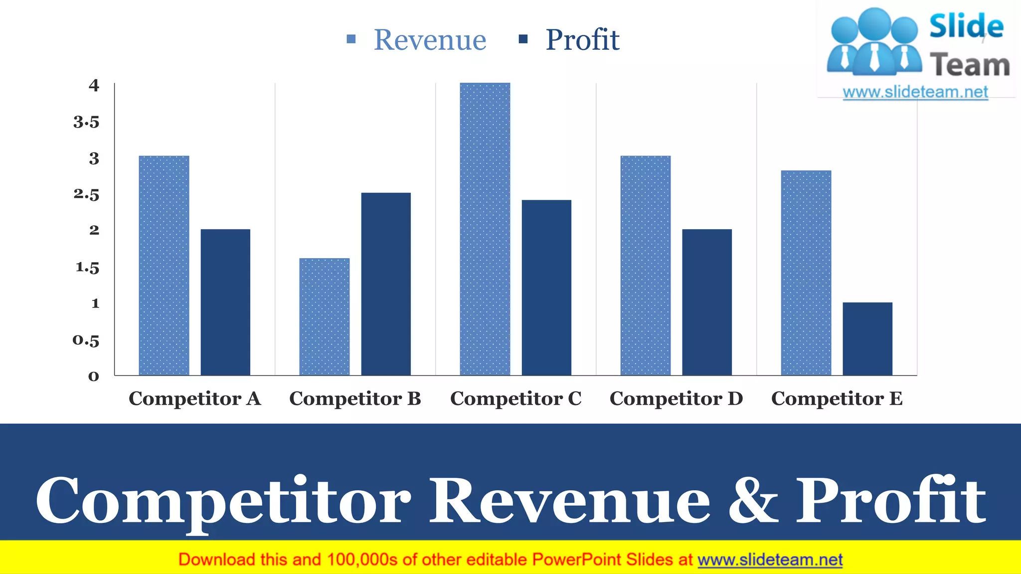 Competitor Revenue & Profit
0
0.5
1
1.5
2
2.5
3
3.5
4
Competitor A Competitor B Competitor C Competitor D Competitor E
▪ Revenue ▪ Profit 7
 