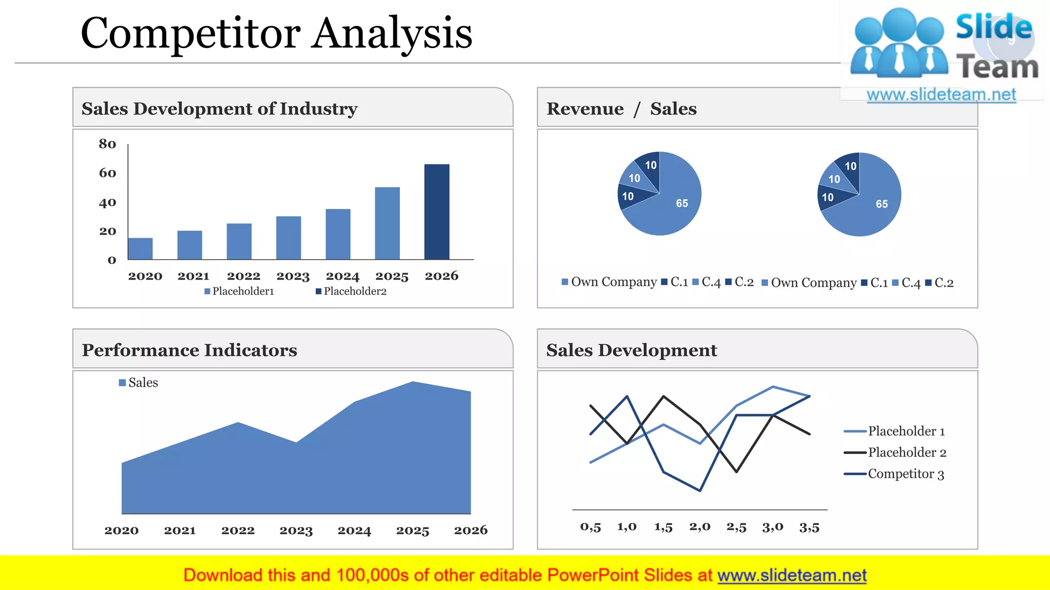 Competitor Analysis
Sales Development of Industry
Performance Indicators
Revenue / Sales
Sales Development
0
20
40
60
80
2020 2021 2022 2023 2024 2025 2026
Placeholder1 Placeholder2
2020 2021 2022 2023 2024 2025 2026
Sales
0,5 1,0 1,5 2,0 2,5 3,0 3,5
Placeholder 1
Placeholder 2
Competitor 3
65
10
10
10
Own Company C.1 C.4 C.2
9
65
10
10
10
Own Company C.1 C.4 C.2
 