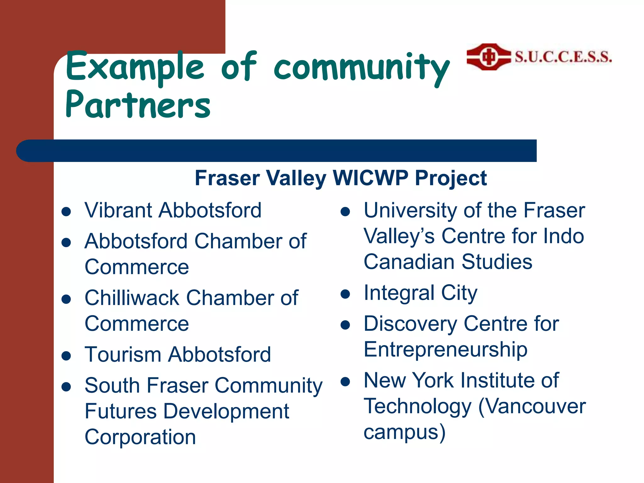 Example of community PartnersFraser Valley WICWP ProjectVibrant AbbotsfordAbbotsford Chamber of CommerceChilliwack Chamber of CommerceTourism AbbotsfordSouth Fraser Community Futures Development CorporationUniversity of the Fraser Valley’s Centre for Indo Canadian Studies