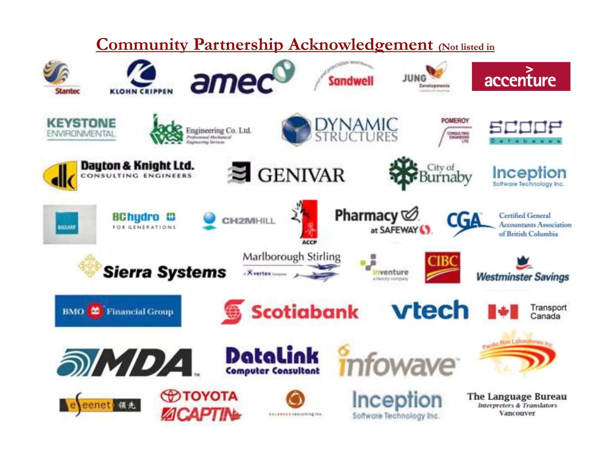 Community Partnership Acknowledgement (Not listed in specific order)