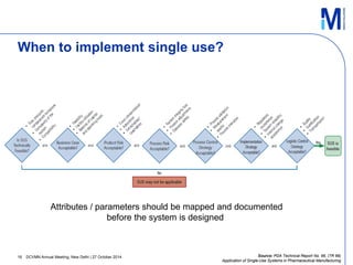 Strategic Considerations for Implementing Single-Use Technologies in ...