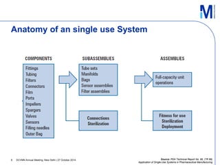 Strategic Considerations for Implementing Single-Use Technologies in ...