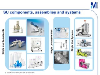 Strategic Considerations for Implementing Single-Use Technologies in ...