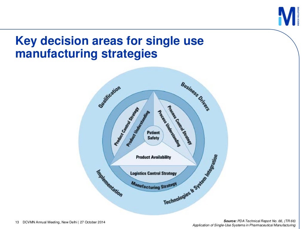 Strategic Considerations for Implementing SingleUse Technologies in