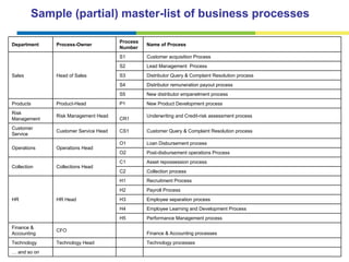 Strategic copis workshop presentation | PDF