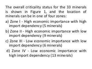 The overall criticality status for the 33 minerals
is shown in Figure 1, and the location of
minerals can be in one of four zones:
a) Zone I - High economic importance with high
import dependency (5 minerals)
b) Zone II - High economic importance with low
import dependency (9 minerals)
c) Zone III - Low economic importance with low
import dependency (6 minerals)
d) Zone IV - Low economic importance with
high import dependency (13 minerals)
 