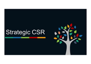 Strategic CSR
 