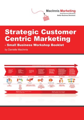 Strategic Customer Centric Marketing - Small Business Workshop Booklet
by Danielle MacInnis
Strategic Customer
Centric Marketing
- Small Business Workshop Booklet
by Danielle MacInnis
 