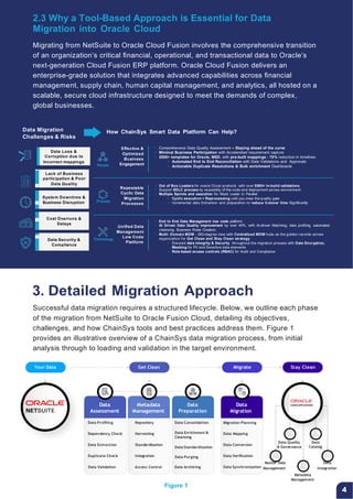 Strategic Data Migration From Oracle NetSuite to Cloud Fusion Final.pdf