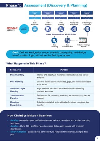 Strategic Data Migration From Oracle NetSuite to Cloud Fusion Final.pdf