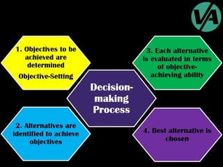 Strategic Decision-Making