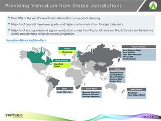 ▪ Over 70% of the world’s vanadium is derived from co-product steel slag
▪ Majority of deposits have lower grades and higher contaminants than Strategic’s deposits
▪ Majority of existing merchant pig iron production comes from Russia, Ukraine and Brazil; Canada and Finland are
widely considered to be better mining jurisdictions
Providing Vanadium from Stable Jurisdictions
Vanadium Mines and Smelters
Russia / Ukraine
Evraz (Nizhnny Tagil)
Evraz (KGOK)
Ilyich Steel (Mariupol)
Pervouralsk
IRC (Kuranakh)
South Africa
Bushveld (Vametco)
Glencore (Rhovan)
Vanchem (Mapochs)
New Zealand
BlueScope
(New Zealand Steel)
China
Pangang Group
Chengde Steel
ChuanWei Steel
Jianlong Steel
Deshen Steel
North America
BlackRock
Project
Brazil
Largo (Maracás)
Finland
Mustavaara
TSX.V: S R 11
 