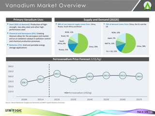 Supply and Demand (2022E)
Ferrovanadium Price Forecast (US$/kg)
Vanadium Market Overview
28
TSX.V: S R
▪ Steel (93% of demand): Production of high-
strength, low-alloy steel and other high-
performance steel
▪ Chemical and Aerospace (6%): Creating
titanium alloys for the aerospace end market
and as an oxidation catalyst in pollution control
and chemical production processes
▪ Batteries (1%): Grid and portable energy
storage applications
Primary Vanadium Uses
▪ 88% of raw material supply comes from: China,
Russia, South Africa and Brazil
China, 59%
Russia, 15%
South
Africa, 8%
Brazil, 5%
ROW, 12%
▪ 70% of demand comes from: China, the EU and the
UK
China, 58%
EU + UK, 12%
NAFTA, 10%
Japan, 5%
ROW, 16%
Source: Wood Mackenzie (Supply and Demand) and BMO Capital Markets (Forecast)
$28.1
$34.7
$45.5
$35.0
$40.0 $42.0 $42.0 $40.0
-
$10.0
$20.0
$30.0
$40.0
$50.0
$60.0
2020A 2021A 2022E 2023E 2024E 2025E 2026E 2027E
Ferrovanadium (US$/kg)
 