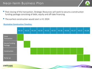 ▪ Post closing of the transaction, Strategic Resources will work to secure a construction
funding package consisting of debt, equity and off-take financing
▪ The earliest construction would start is H1 2024
Near-term Business Plan
9
TSX.V: S R
Illustrative Construction Timeline:
H1 23 H2 23 H1 24 H2 24 H1 25 H2 25 H1 26 H2 26 H1 27 H2 27 H1 28
Close
Transaction
Secure Funding
Package
Construction
Ramp-up
 
