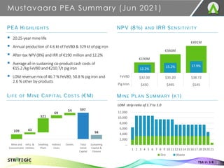 Mustavaara PEA Summary (Jun 2021)
21
TSX.V: S R
PEA HIGHLIGHTS
▪ 20.25-year mine life
▪ Annual production of 4.6 kt of FeV...