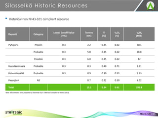 Silasselkä Historic Resources
35
▪ Historical non NI 43-101 compliant resource
Deposit Category
Lower Cutoff Value
(V%)
To...