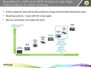 BlackRock’s MPI and HPPI Products are High
Value Inputs in Steel Making
11
TSX.V: S R
Increasing iron grade and reducing levels of impurities
Product
value
per
tonne
Iron Ore
Concentrate
Iron Ore
Pellets
Direct
Reduced
Iron
(“DRI”)
Hot
Briquetted
Iron
(“HBI”)
Scrap Steel
Merchant
Pig Iron
High
Purity Pig
Iron
Finished
Steel
MPI and HPPI
products are
utilized in steel
plants and ductile
foundry
applications,
valued at a
premium to scrap
steel
Products command a
premium price
• Critical supply for steel and foundry producers energy transition/decarbonization plans
• Recycling economy – issues with the scrap supply
• Pig iron and Nodular iron makes this work
 